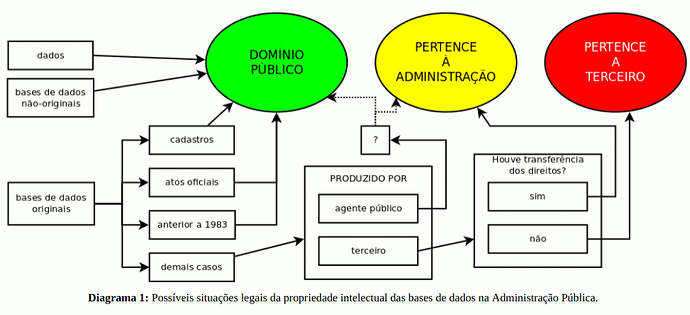 diagrama-licenca-dados-abertos