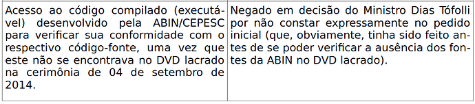 acesso-codigo-cepesc-auditoria-2014