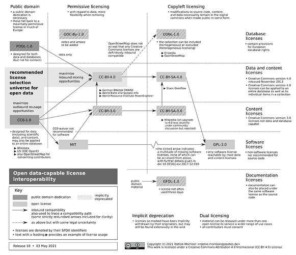license-data-code-chart.10