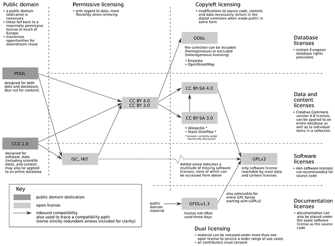 license-data-code-chart