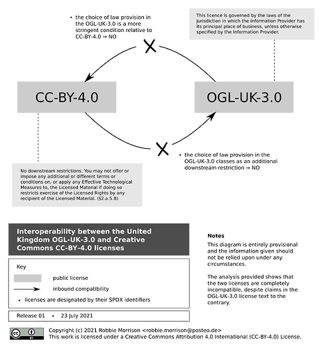 ogluk3.0-ccby40-compat.01