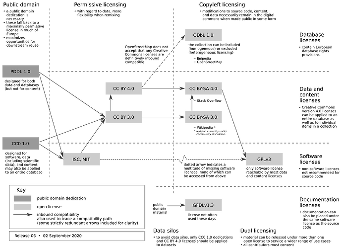 license-data-code-chart.06