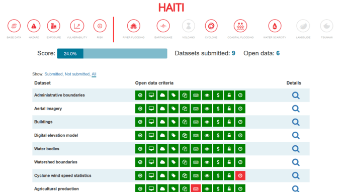 Open Data Index Haiti